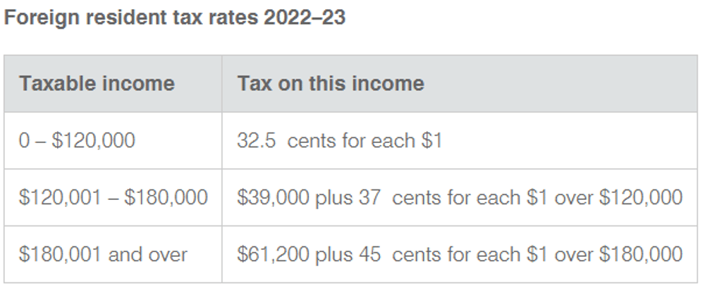 Australian Tax Specialists - Non Resident Tax Rates
